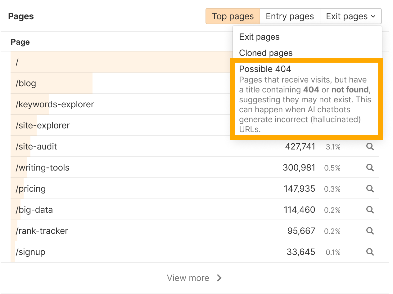 Promoción de Ahrefs Web Analytics como una alternativa gratuita a Google Analytics.