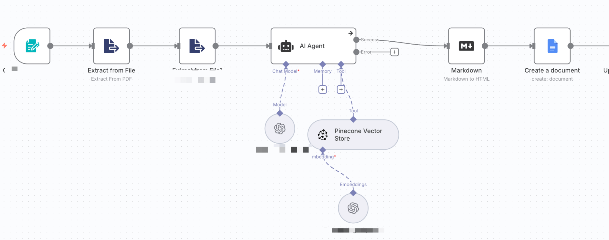 Proyecto RAG, integrando base de datos vectorial con un flujo automatizado