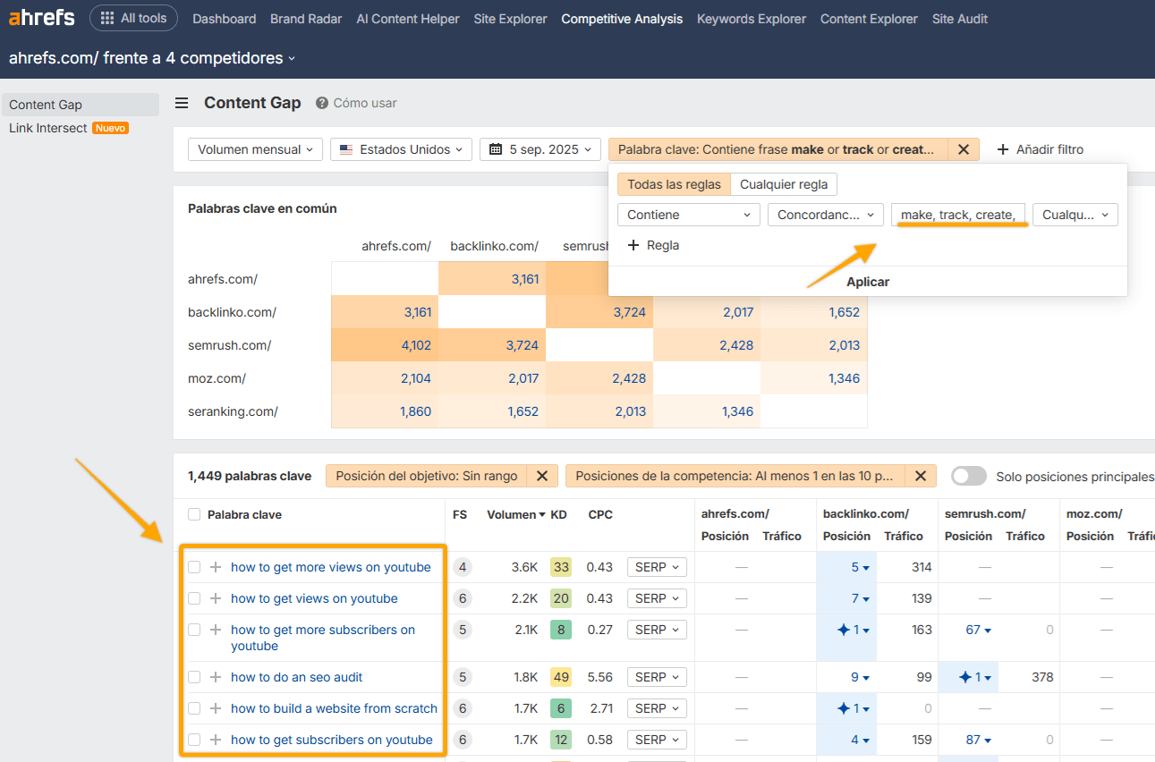 Captura de pantalla de la herramienta Content Gap de Ahrefs comparando ahrefs.com con sus competidores. Muestra un análisis de palabras clave con filtros aplicados para frases que contienen "hacer o rastrear o crear o...". Muestra una tabla de palabras clave como "cómo conseguir más vistas en youtube" con métricas que incluyen volumen de búsqueda, dificultad de palabra clave y posiciones de los competidores.