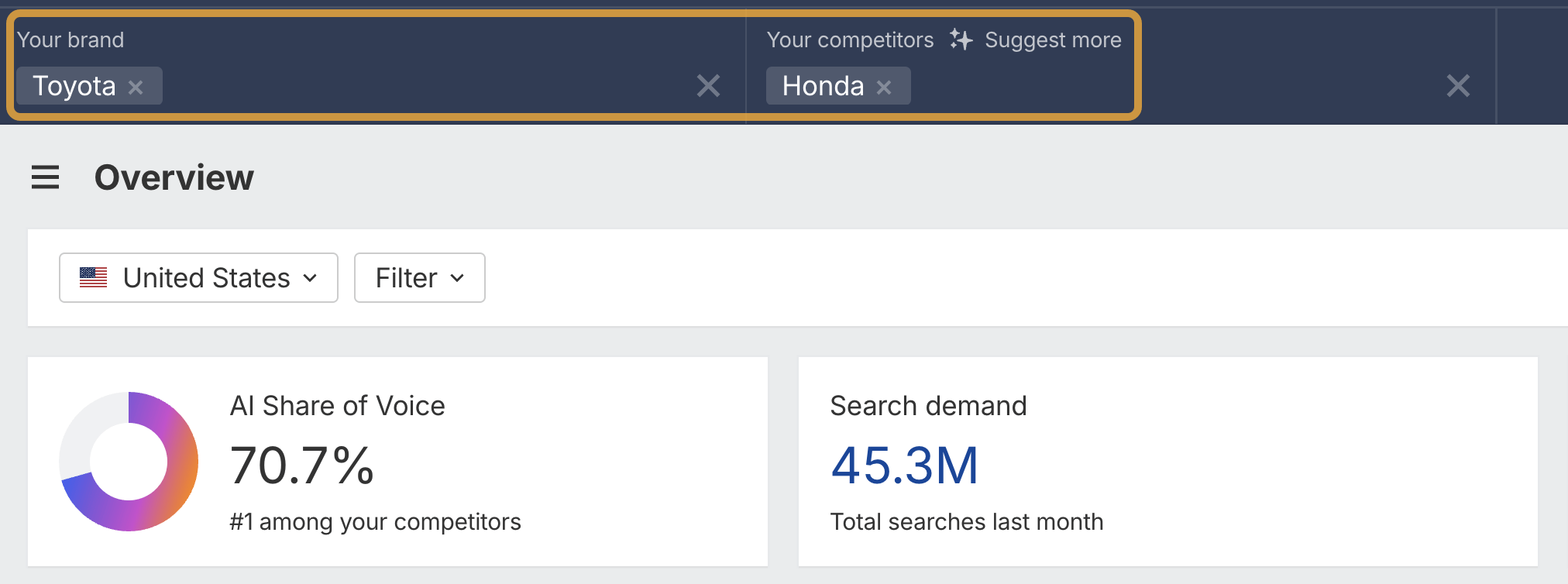 Vista general de la comparación de competidores en Brand Radar.