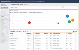 Mapa de competidores keywords explorer
