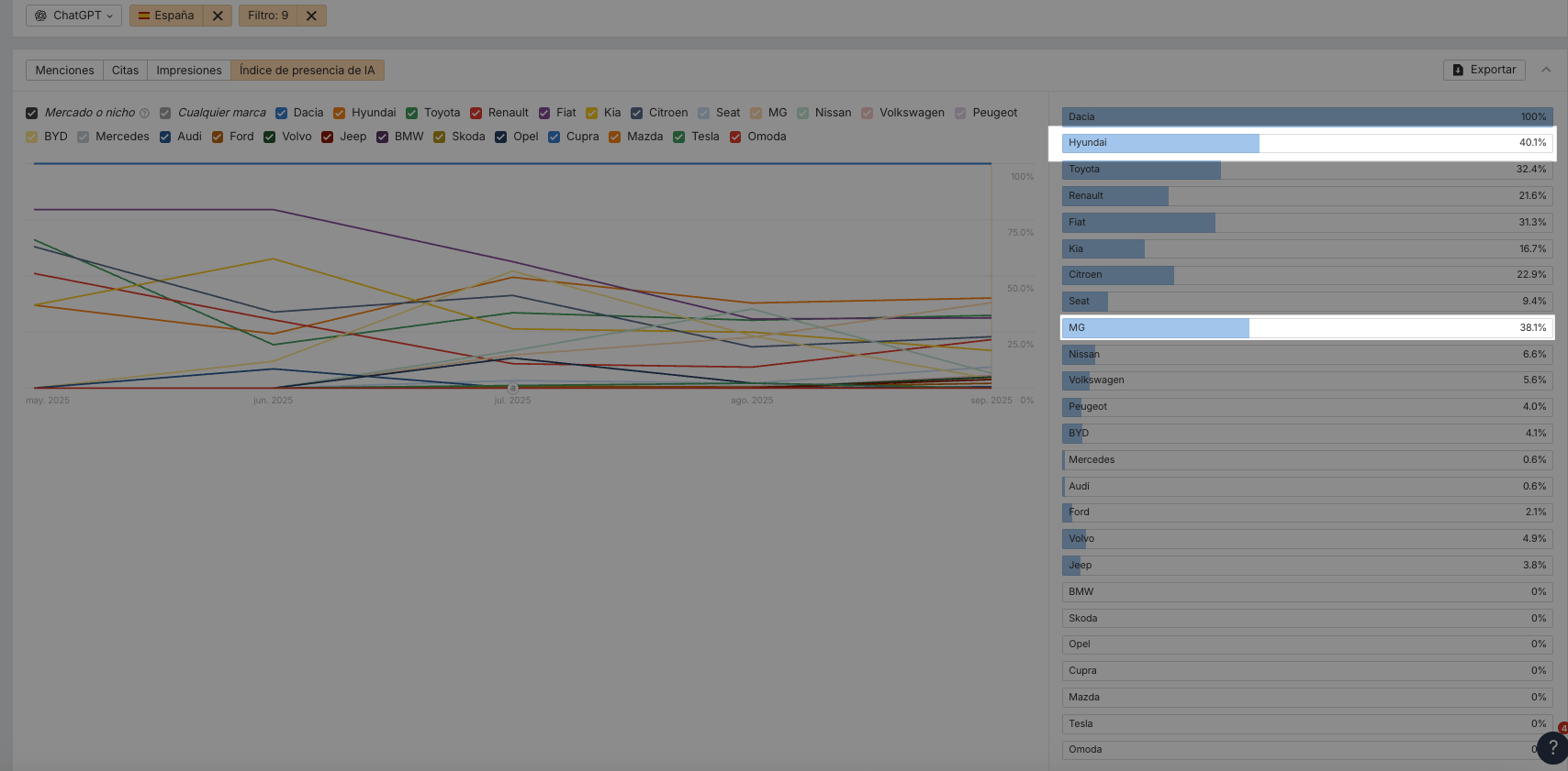 Consultas sobre precio en ChatGPT, en Brand Radar de Ahrefs