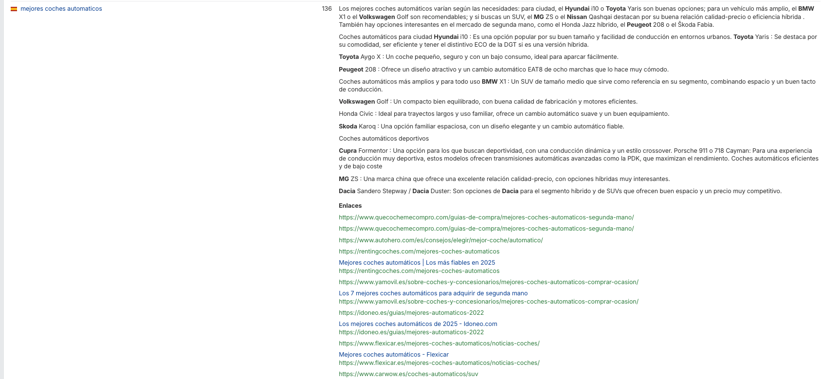 Ejemplo de Brand Radar