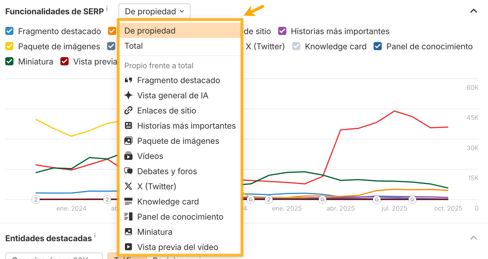 Historial de funcionalidades SERP ahrefs