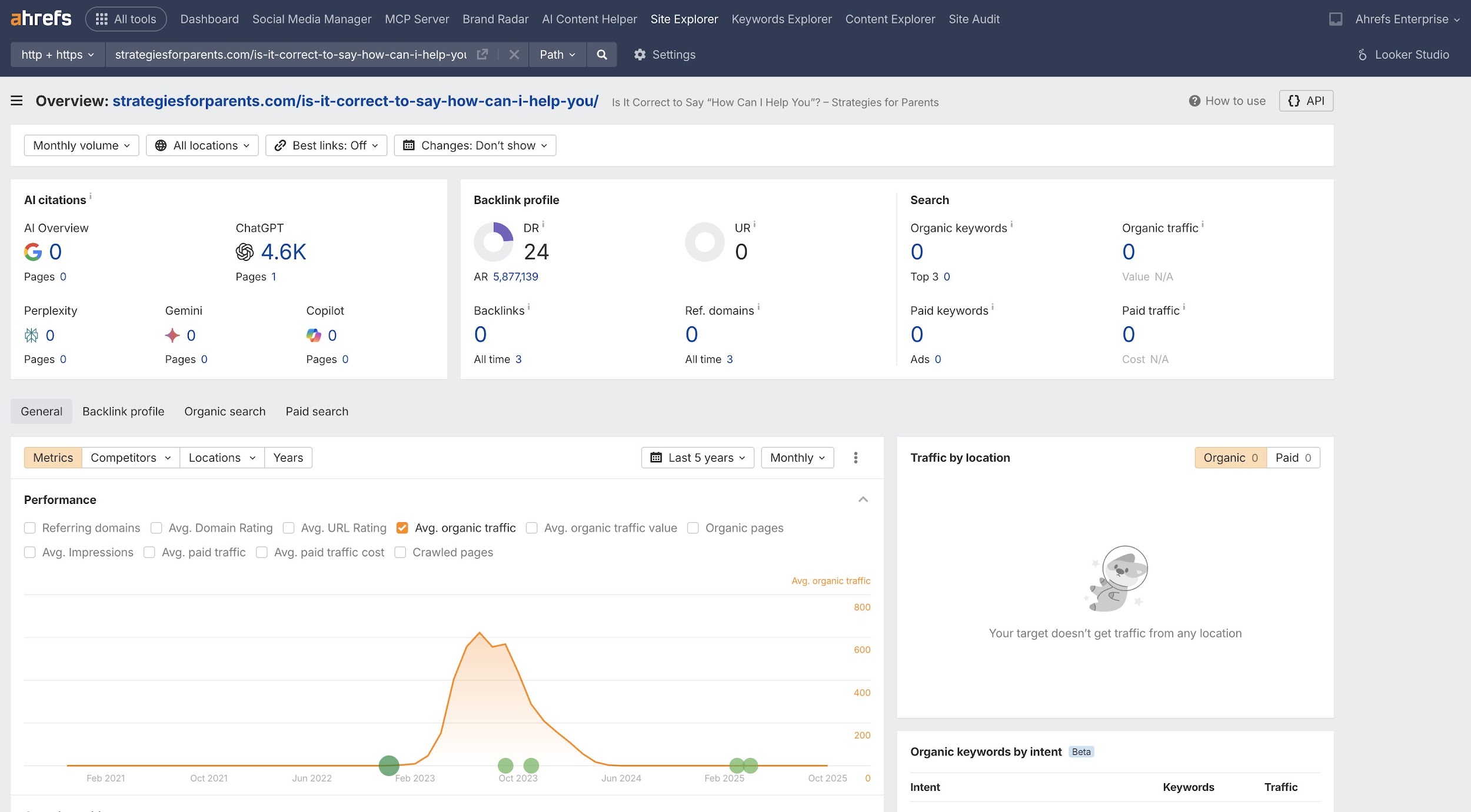 Gráfico que muestra que una página citada por ChatGPT tiene cero visibilidad orgánica en Ahrefs.