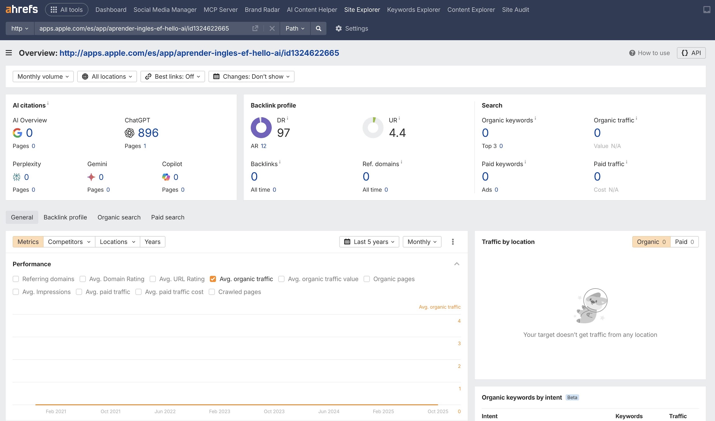 Gráfico que muestra que una página de la App Store citada por ChatGPT no tiene visibilidad orgánica en Ahrefs.