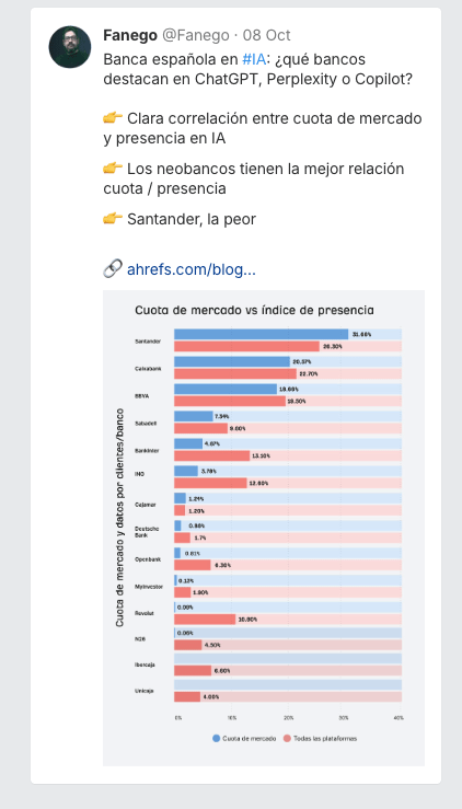Previsualización en Twitter