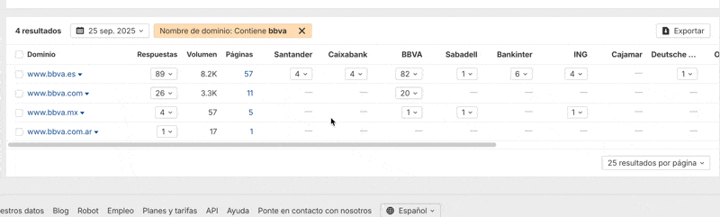 Resultados de Brand Radar filtrando por dominio