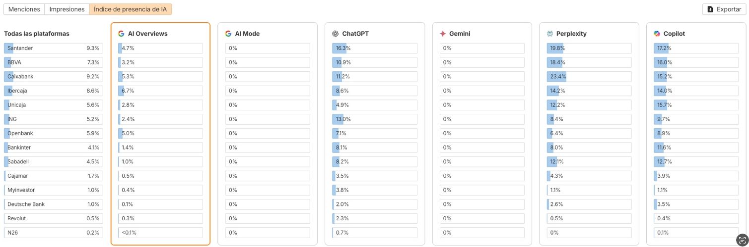 Resultados de Hipotecas en Brand Radar
