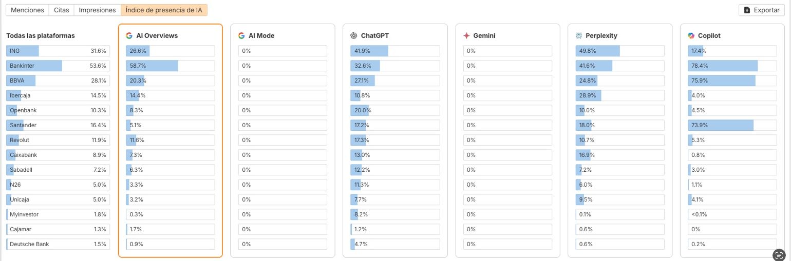 Resultados en Brand Radar para Cuenta Nómina