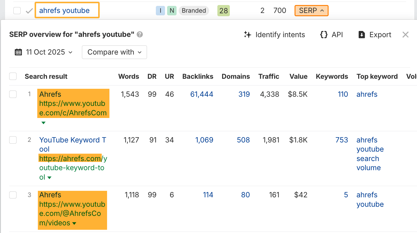 Ampliando los resultados de búsqueda en el Keywords Explorer de Ahrefs haciendo clic en el menú desplegable de las SERP para explorar qué sitios se posicionan por encima del tuyo.
