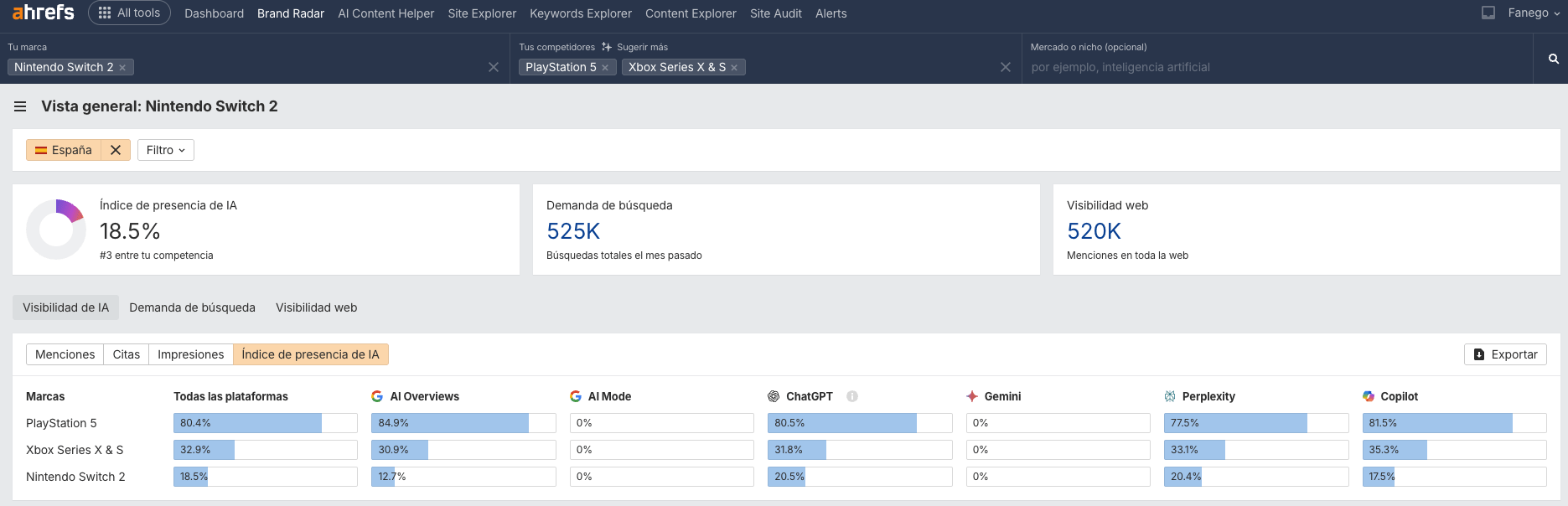 Análisis de consolas en Brand Radar. Visibilidad en IA