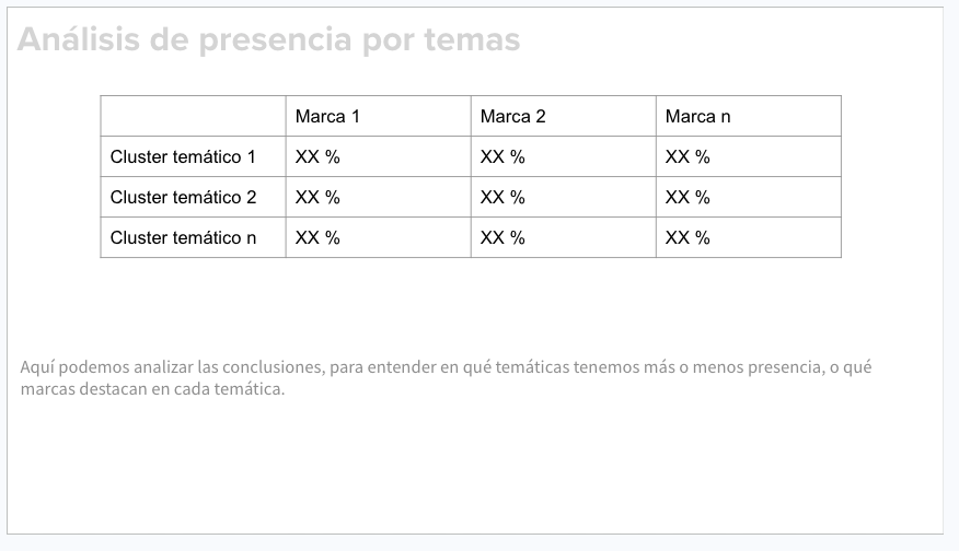 Análisis de presencia por temas y clusters temáticos