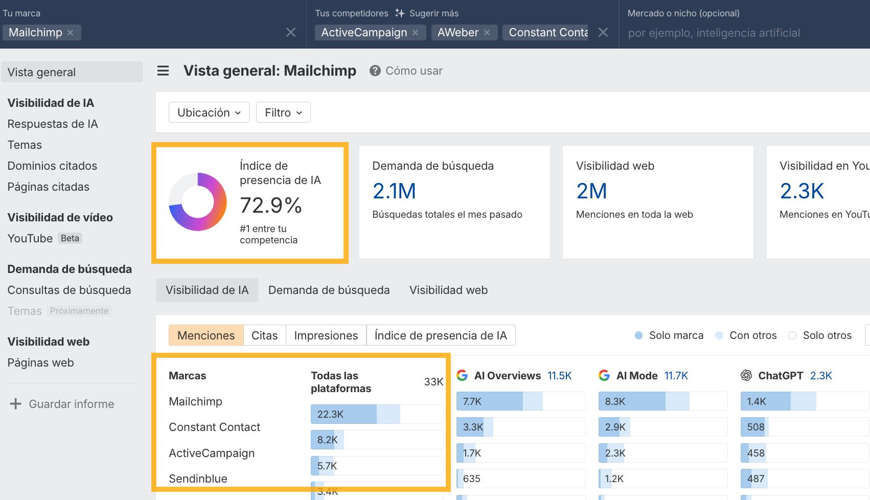 Análisis visibilidad de IA con la de tus competidores con Brand Radar