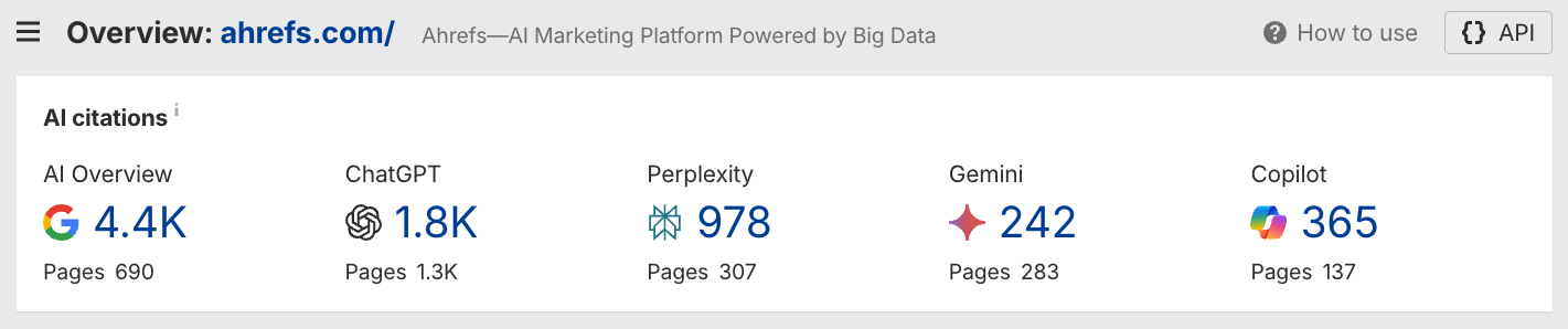 Captura de pantalla del panel de control de Ahrefs que indica la visibilidad de una marca en las citas de IA en AI Overviews, ChatGPT, Perplexity, Gemini y Copilot.