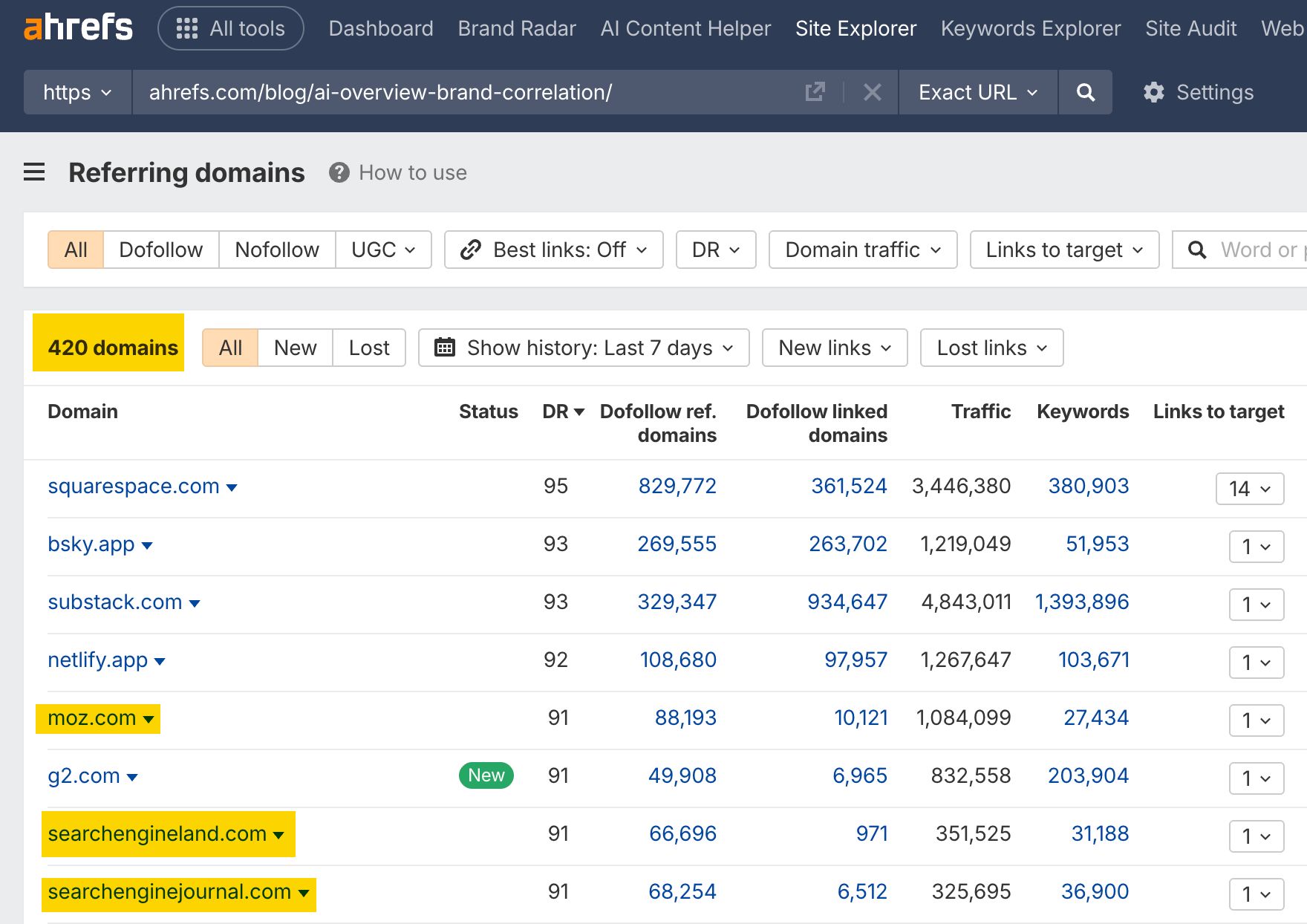 Captura de pantalla del Site Explorer de Ahrefs que muestra los dominios de referencia a una publicación de blog, con sitios de alto Domain Rating (DR) como squarespace.com y moz.com enlazando al contenido.