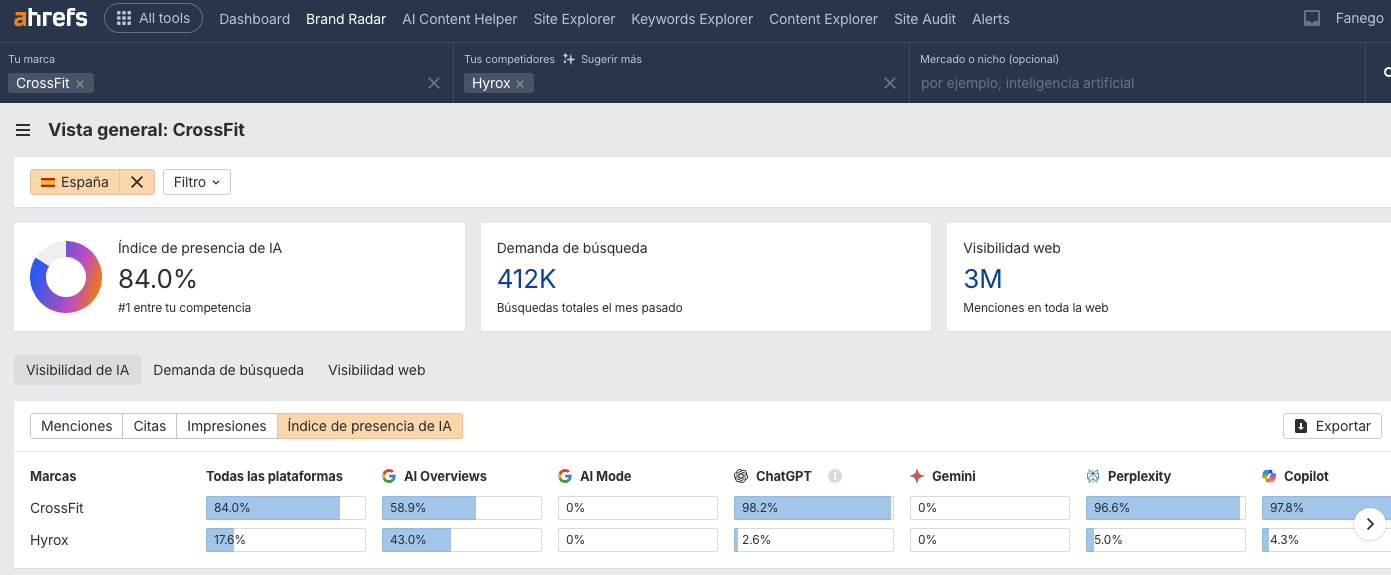 Comparando CrossFit y Hyrox en Brand Radar de Ahrefs