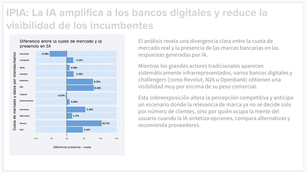 Diapositiva de ejemplo con la diferencia de cuota de mercado y la visibilidad en IA