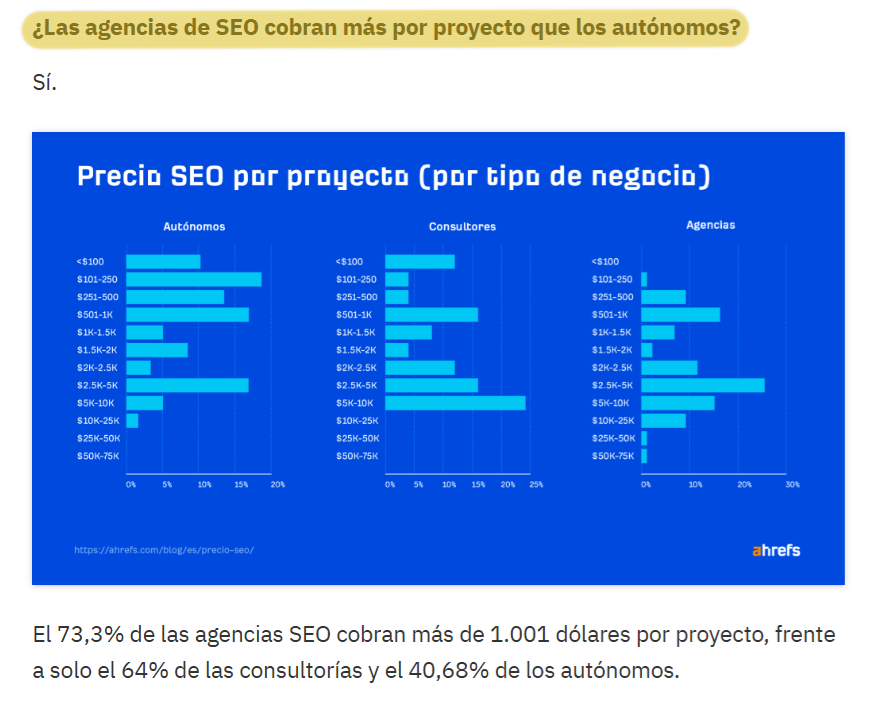 Gráfico de barras que muestra las tarifas de SEO por proyecto desglosadas por tipo de negocio, mostrando diferentes vistas de datos para cubrir el tema a fondo.