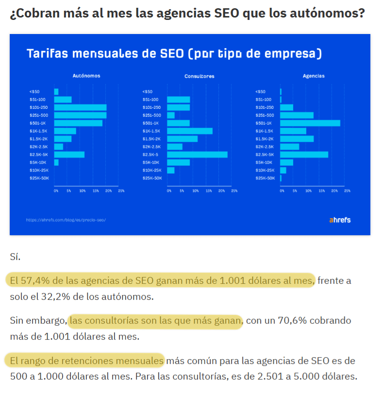 Gráfico de barras que muestra las tarifas mensuales de SEO desglosadas por tipo de negocio (autónomos, consultores, agencias) con un punto de datos correspondiente resaltado en el texto a continuación.