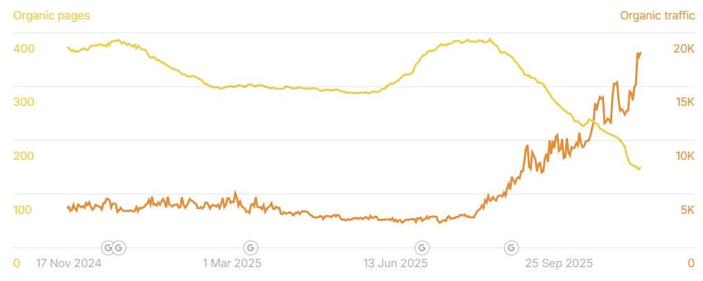 gráfico, gráfico lineal 