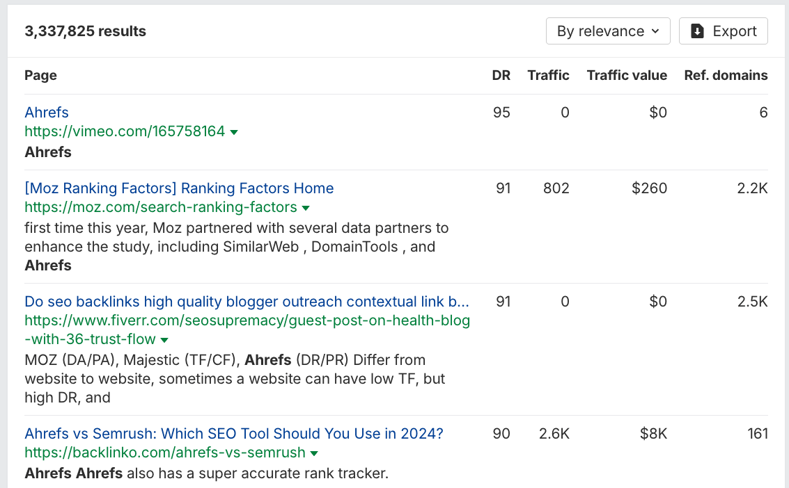 Identificando todos los lugares de la web que mencionan el nombre de tu marca en el Brand Radar de Ahrefs, utilizando el informe de Páginas Web.