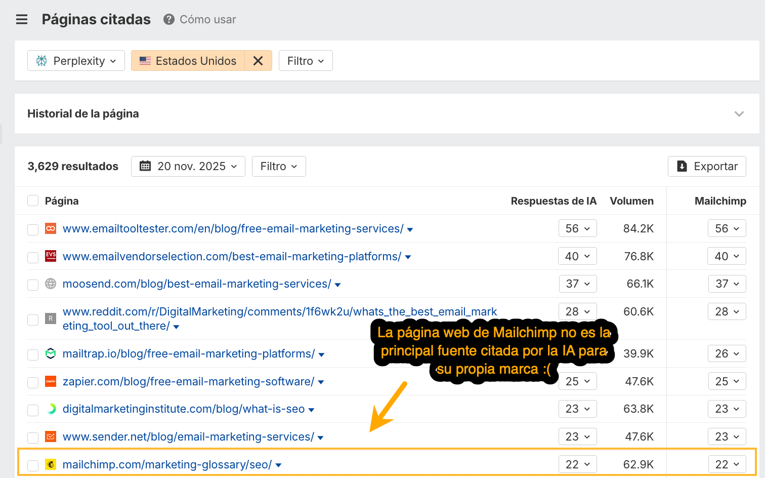 Informe de páginas citadas de Brand Radar