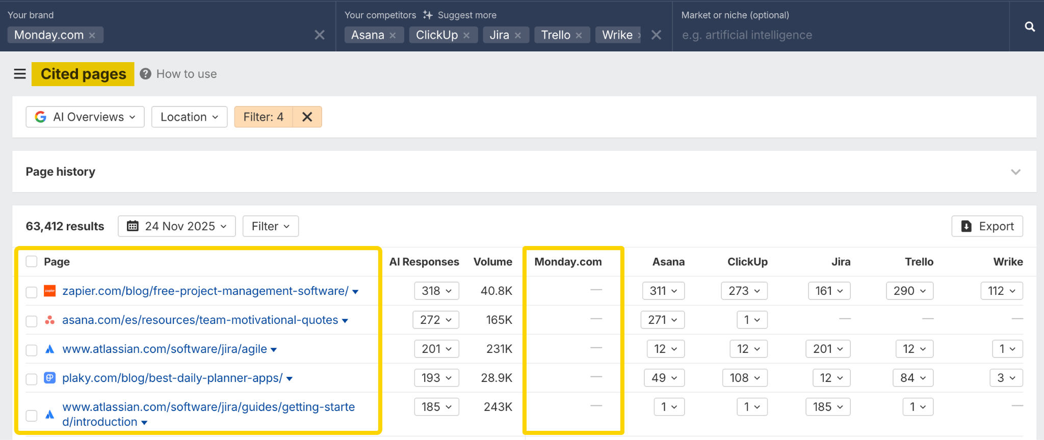 Informe de páginas citadas en Brand Radar