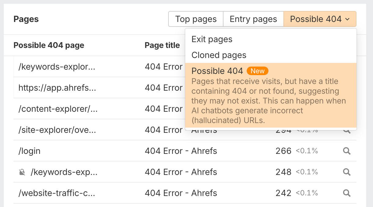 Informe mostrando páginas posiblemente alucinadas que generan tráfico