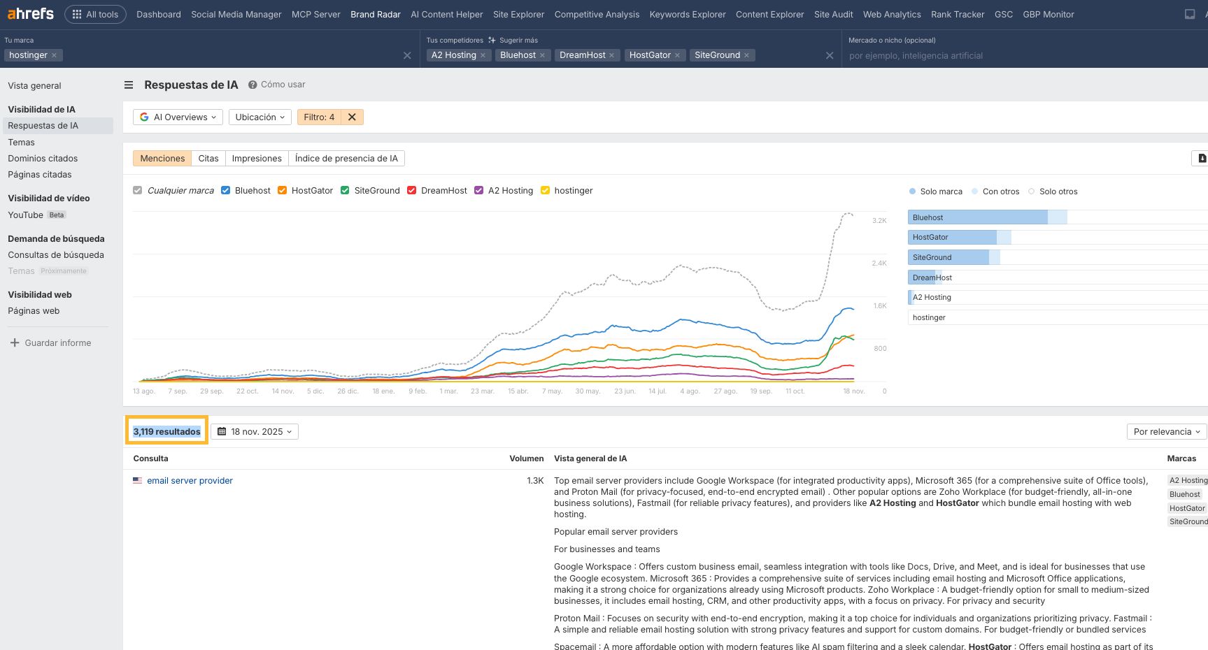 Ejemplo uso de filtros en Brand Radar: Dónde aparece la competencia y tu marca no.