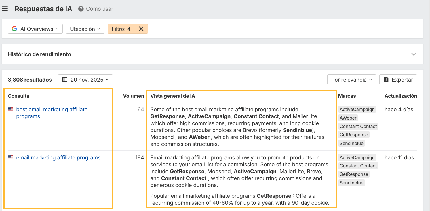 Informe Solo otros en Brand Radar