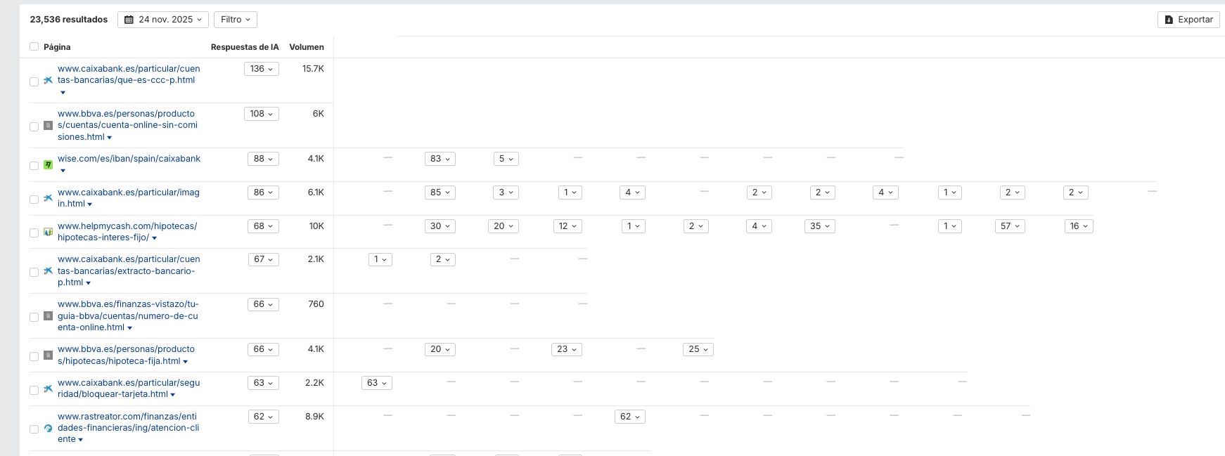 Listado de páginas citadas
