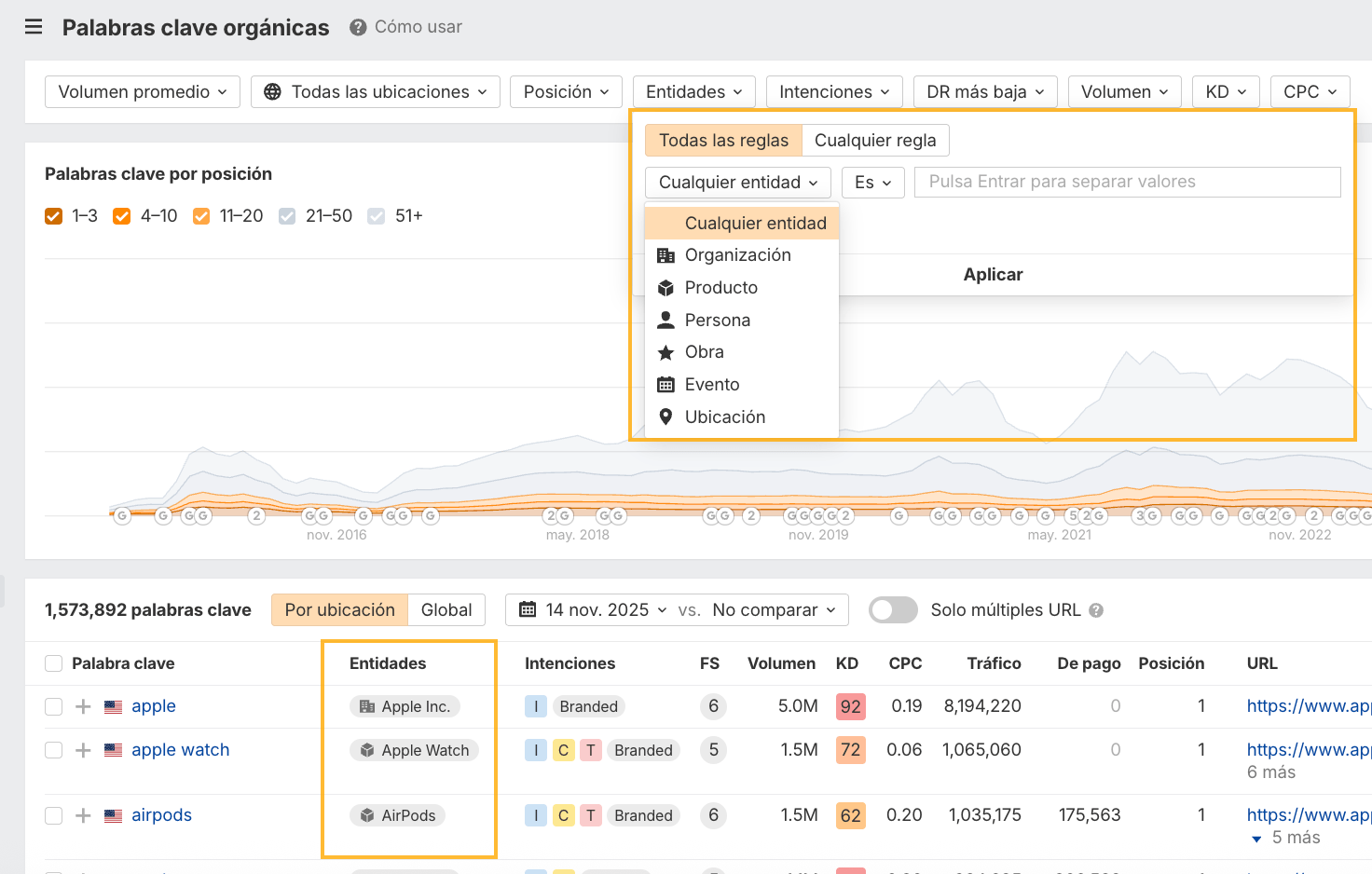 mejoras filtros entidades palabras clave orgánicas ahrefs