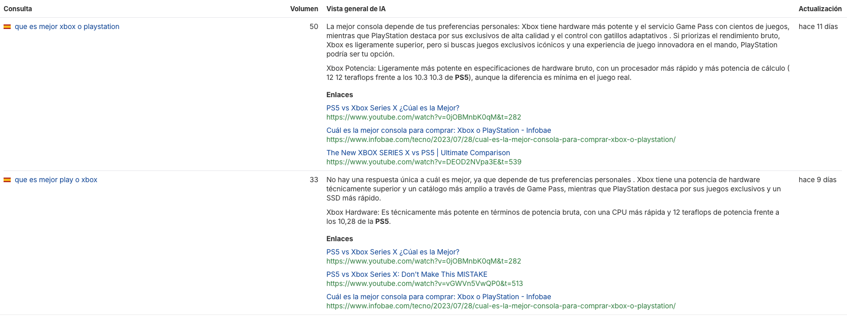 Menciones en Brand Radar