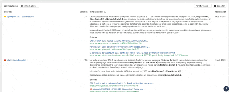 Ordenando resultados en Brand Radar