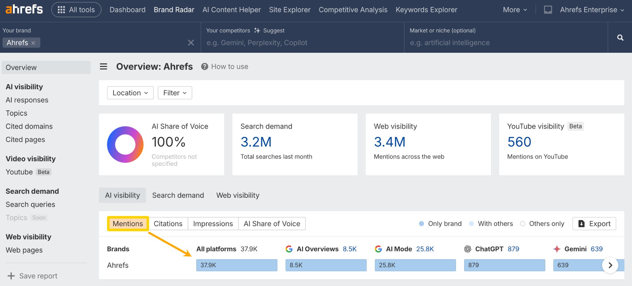 Panel de Brand Radar mostrando menciones de marca