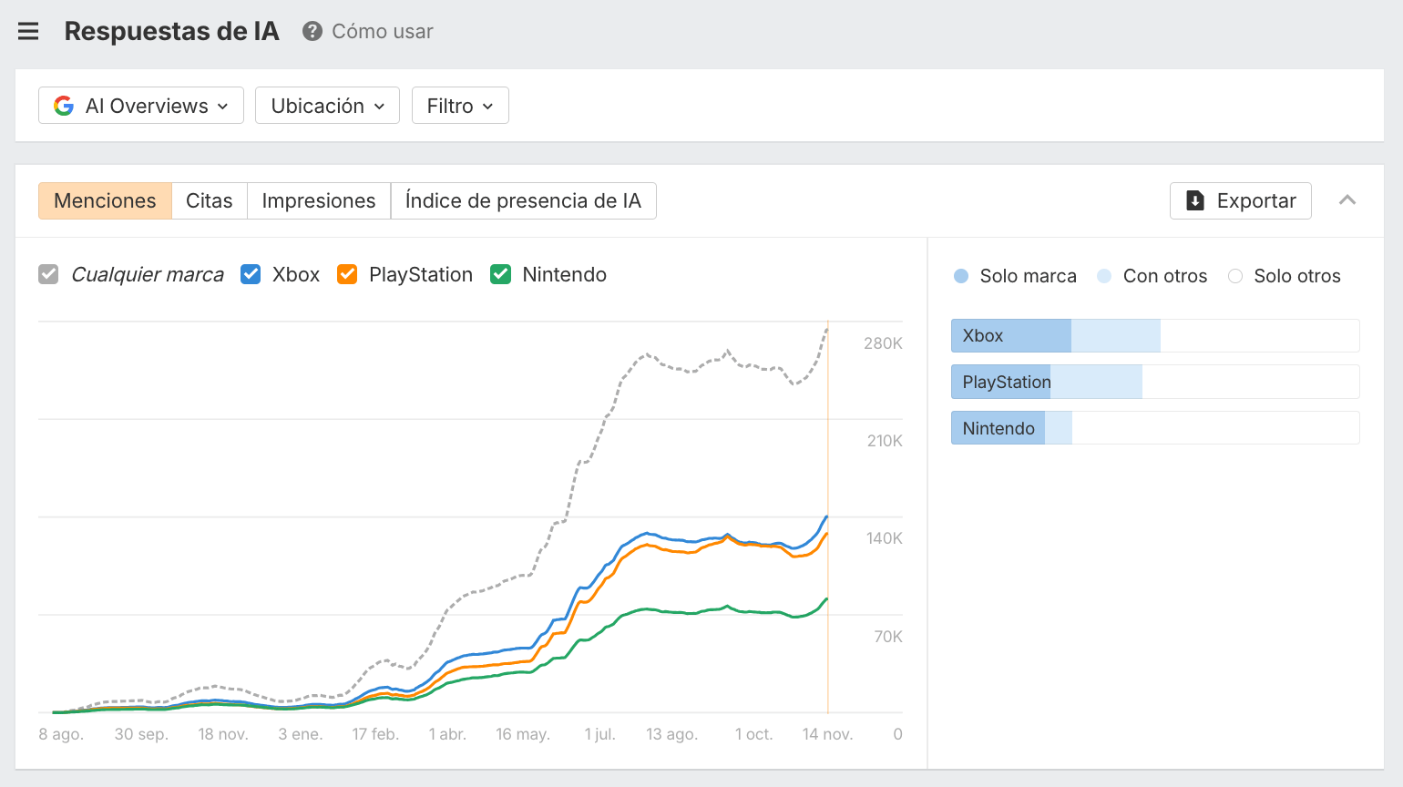 respuestas de IA en brand radar mejorado