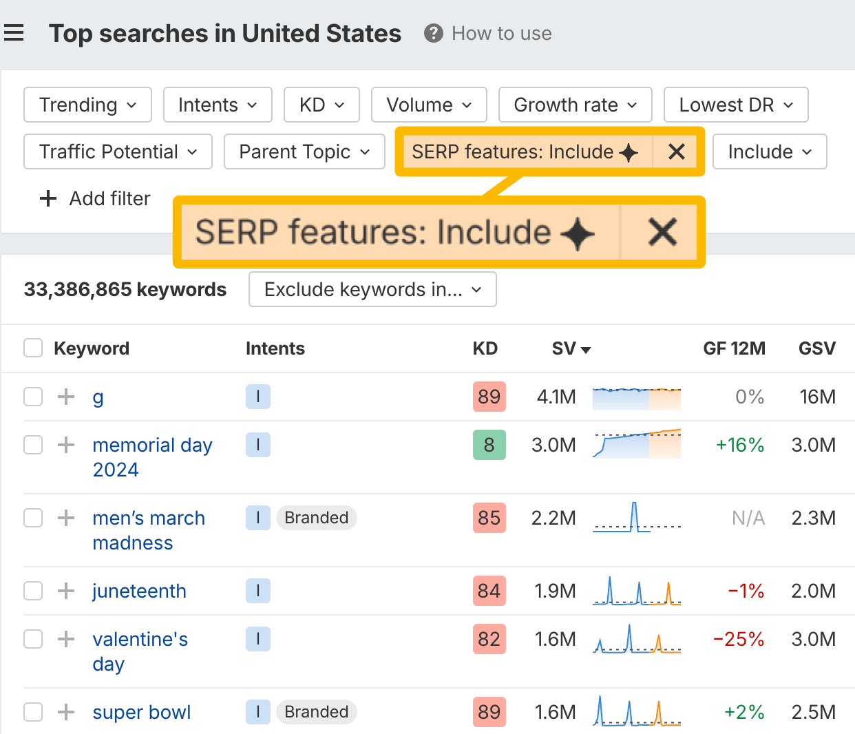 Un gráfico que muestra la interfaz del Keywords Explorer de Ahrefs, destacando el filtro de funcionalidades de las SERP para AI Overviews.