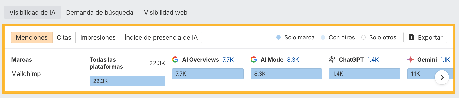 Visibilidad de IA en Brand Radar