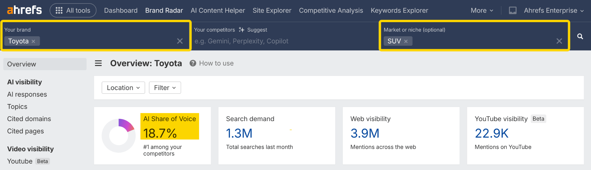 Visibilidad en IA de Toyota en la categoría de SUV