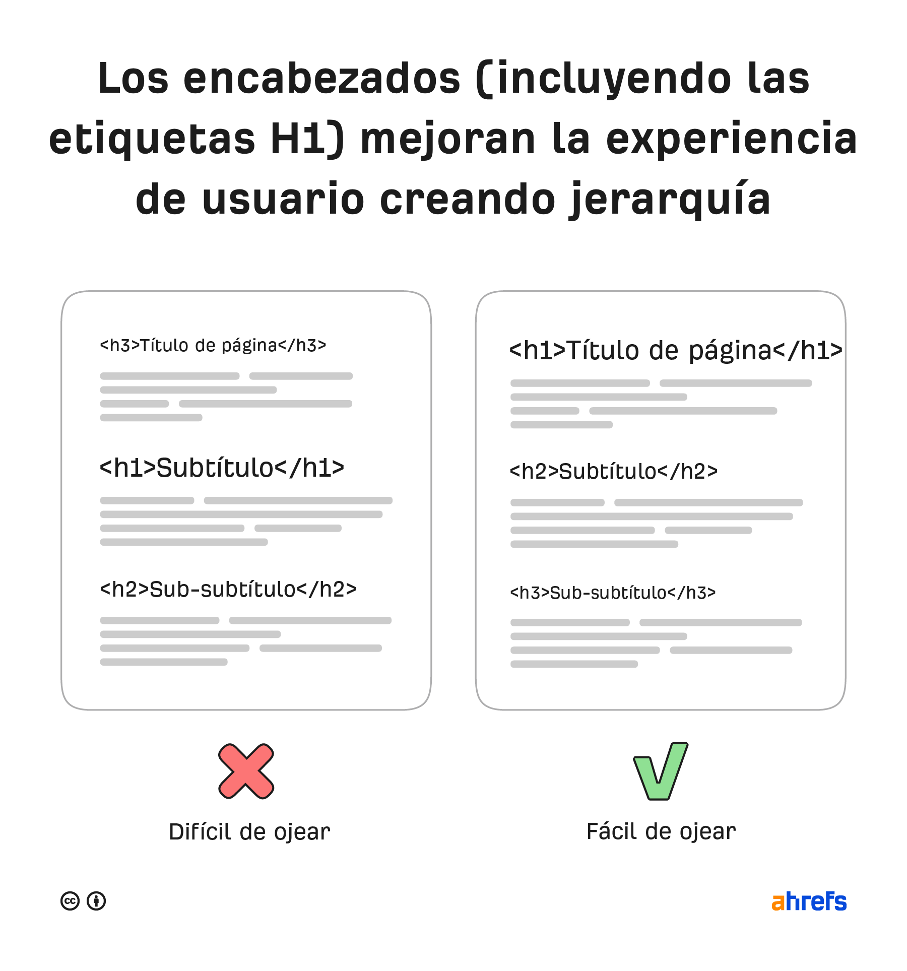 Ejemplo de una publicación de blog bien estructurada con encabezados claros que mejoran la legibilidad.