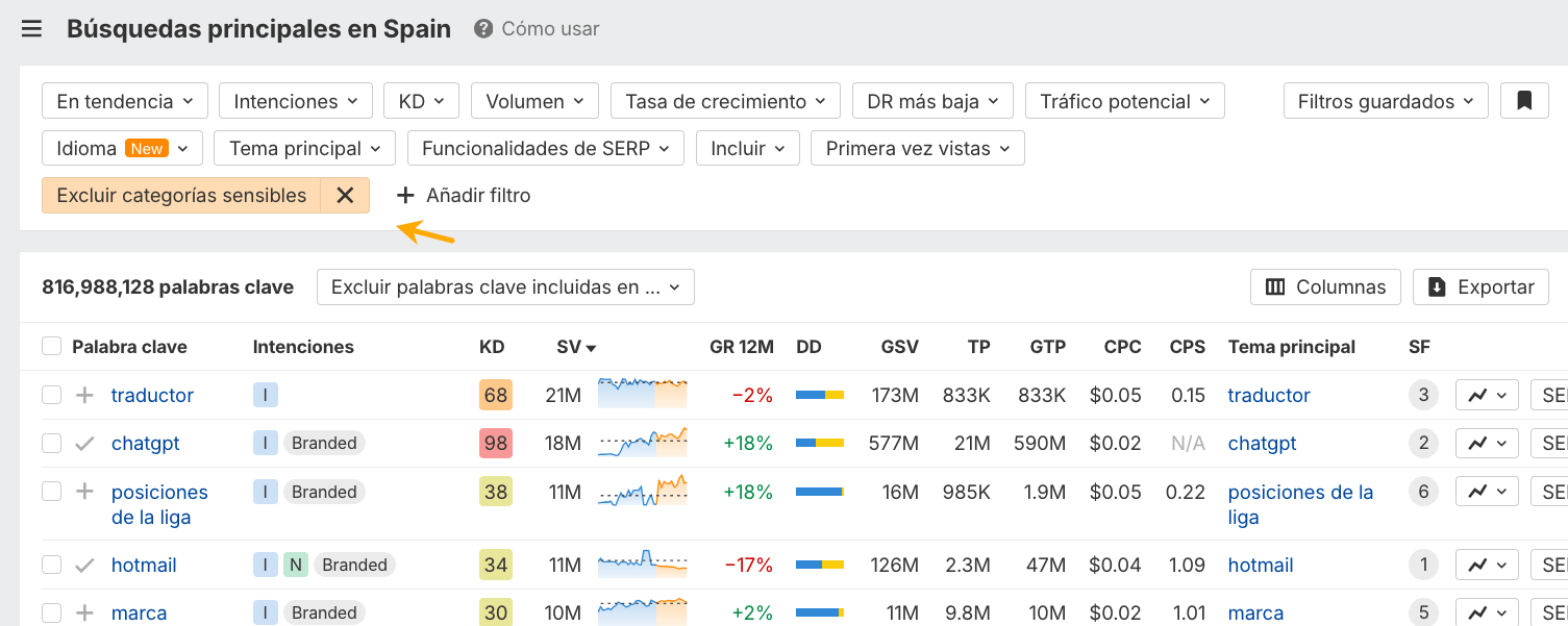 Excluir categorías sensibles en Keywords Explorer de Ahrefs