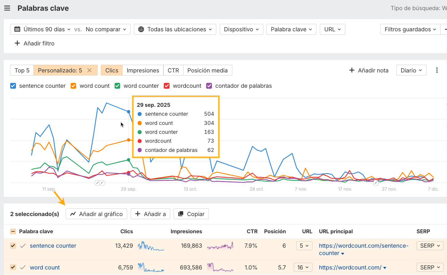 Gráfico de historial de keywords en informes de GSC en Ahrefs