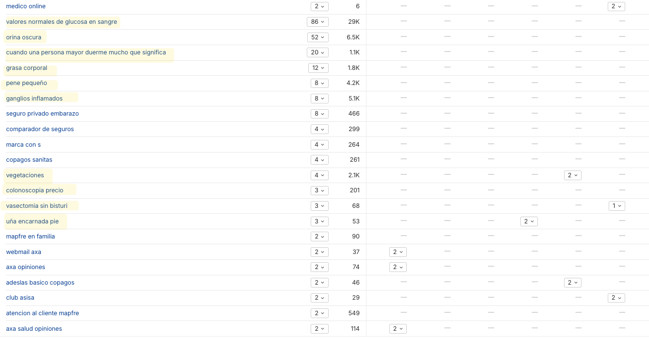 Temas de Salud en Brand Radar