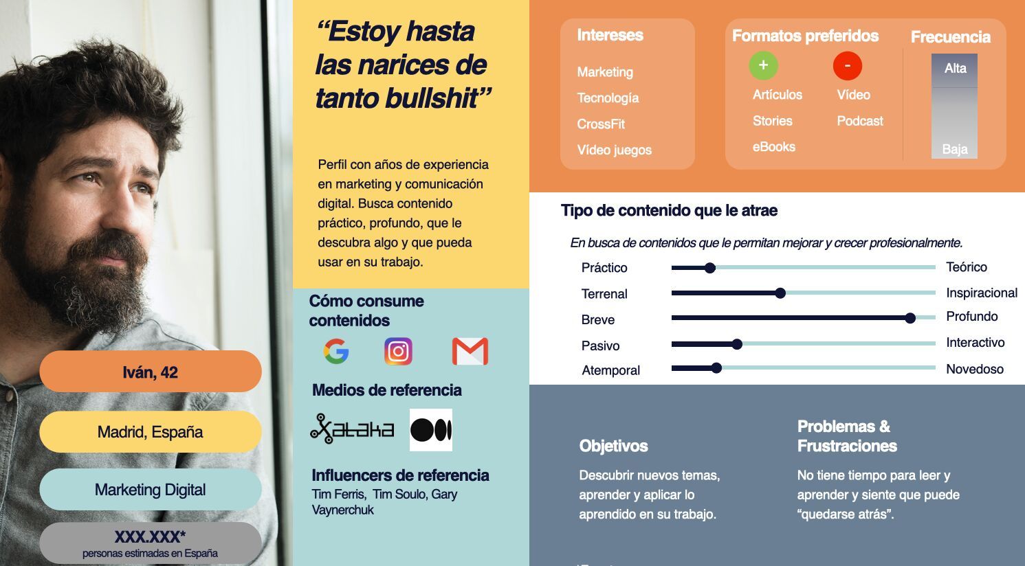 Adaptación de buyer persona a contenido en redes sociales 
