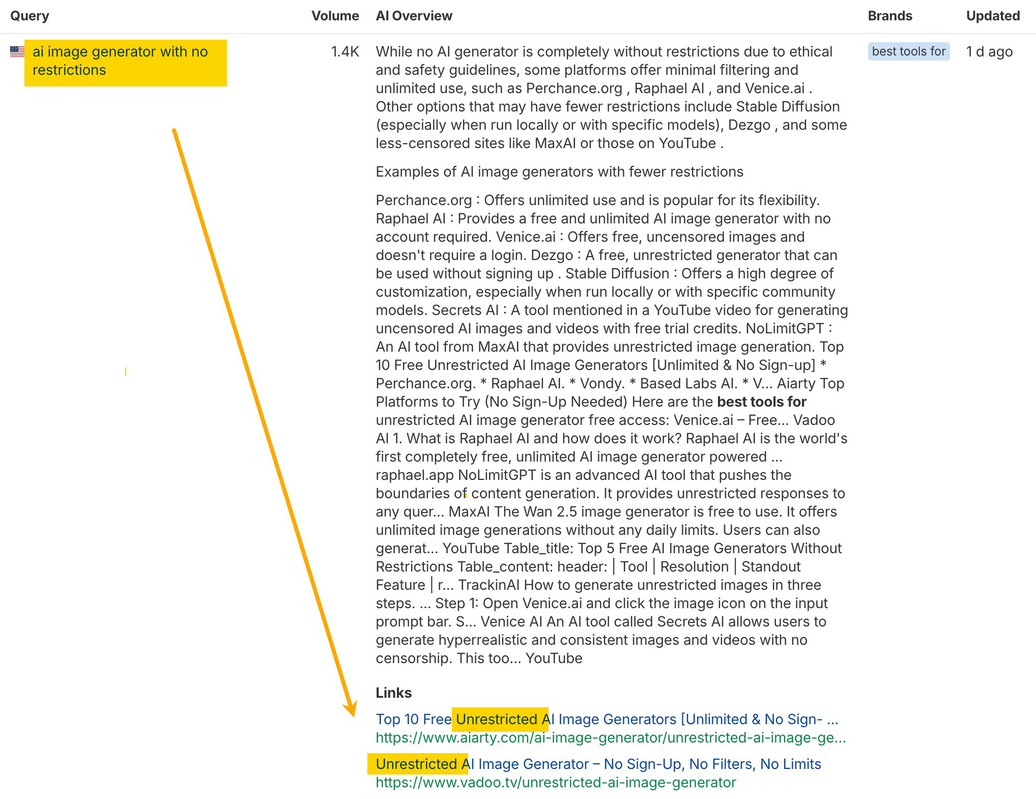 Captura de pantalla de un resultado de búsqueda para "generador de imágenes de IA sin restricciones", señalando enlaces relevantes.