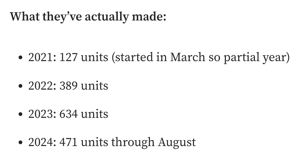 Cifras de producción de 2021-2024, que aumentan con el tiempo.