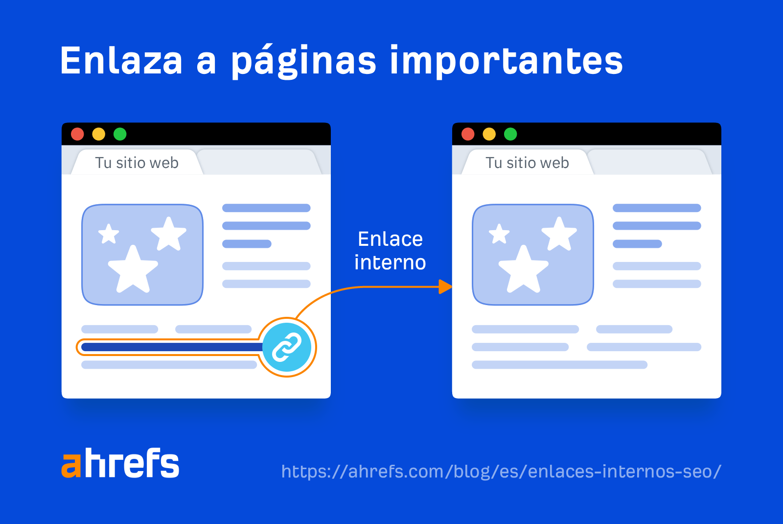 Cómo funcionan los enlaces internos para el SEO conectando una página de tu sitio web con otra dentro del mismo sitio.