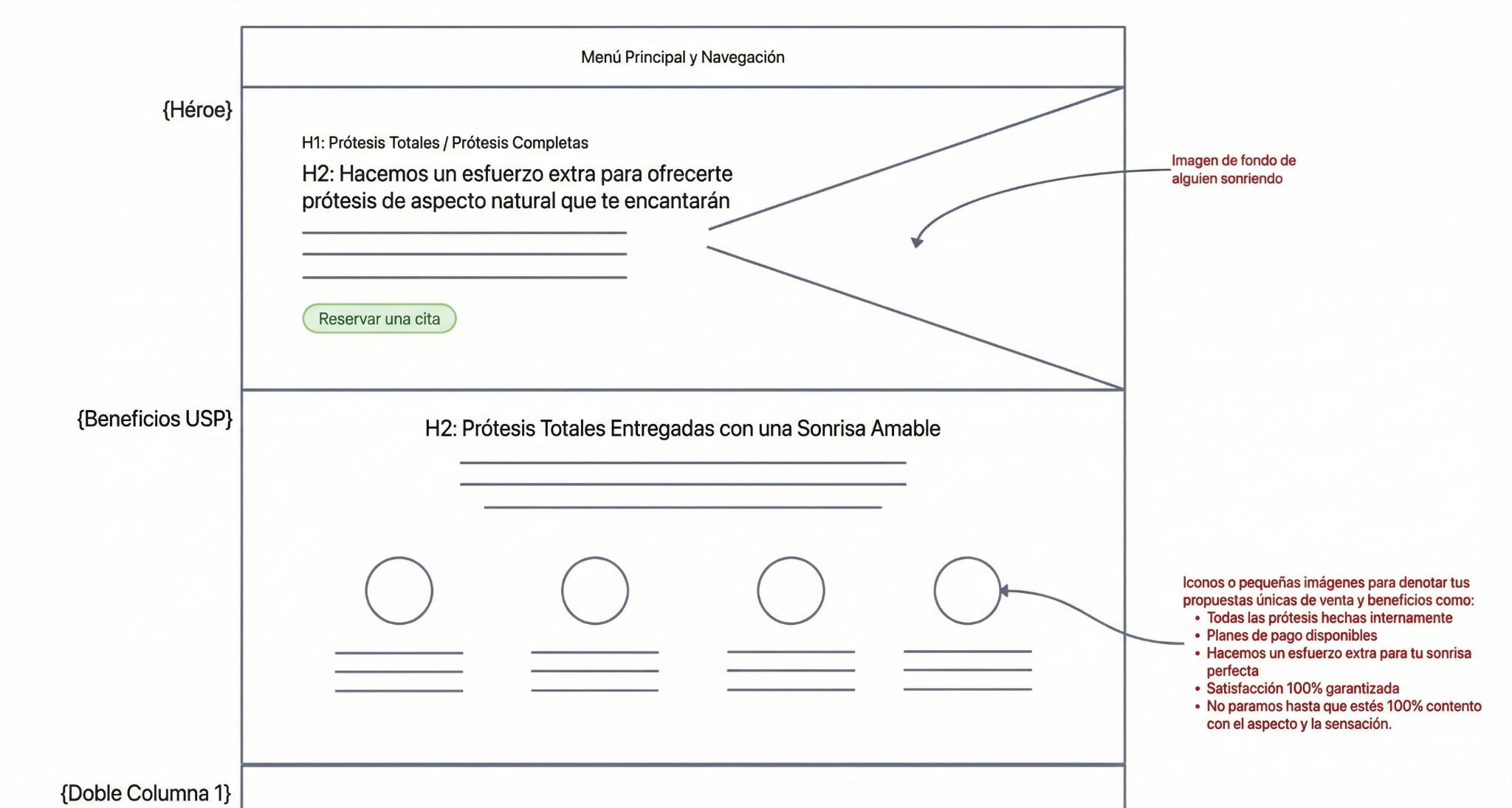 Ejemplo de un mockup wireframe para una landing page de servicio.