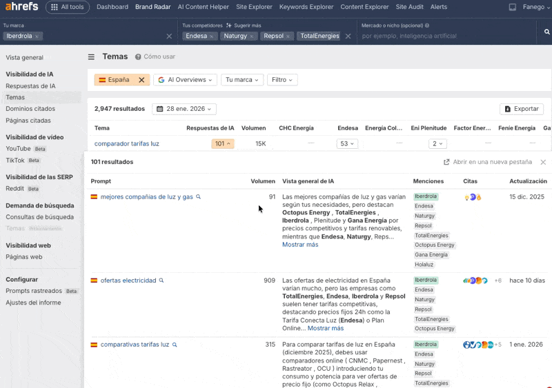 GIF con navegación por el informe de temas de Brand Radar